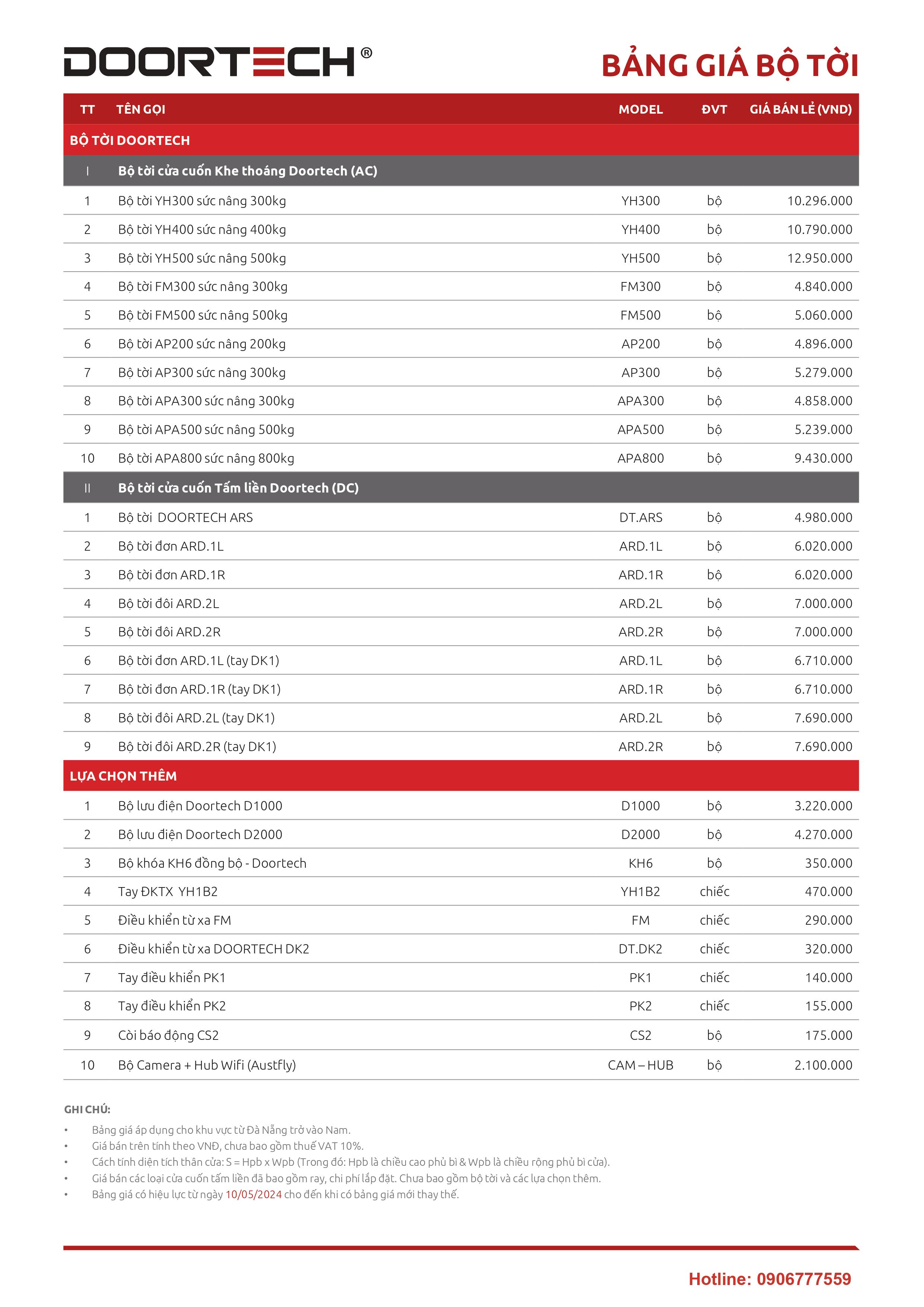 10.5-DT_To-gap-BG-DOORTECH-2024-hinh-anh-1