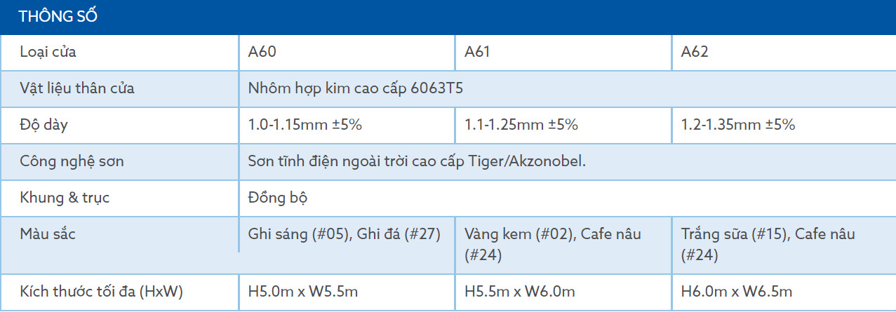 aluoll-thong-so-ky-thuat-austdoor